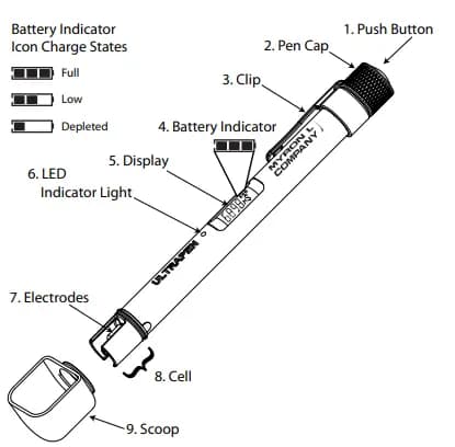 Scoop,Cell,pX